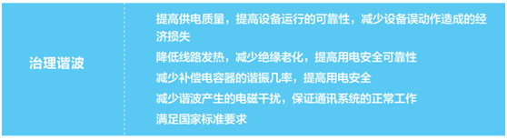 凈化濾波電源裝置-治理諧波的經(jīng)濟(jì)型的解決方案