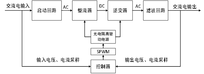LTWT型鐵路諧波穩(wěn)壓治理系統(tǒng)裝置介紹