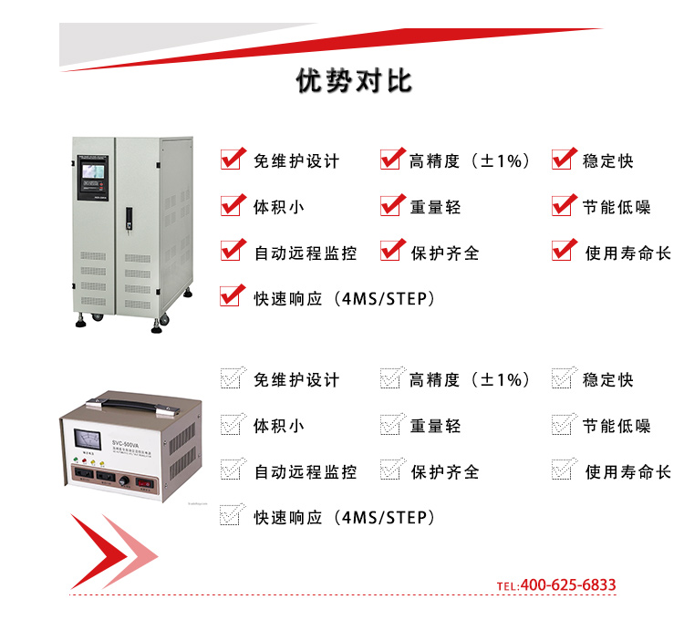 SBW系列與ZSBW系列穩(wěn)壓器的區(qū)別是什么，究竟哪個(gè)更好用呢？