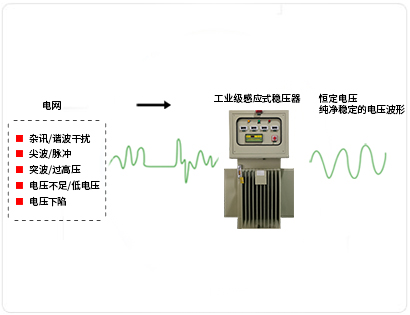 感應(yīng)式 (2)
