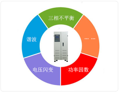 一機(jī)多能